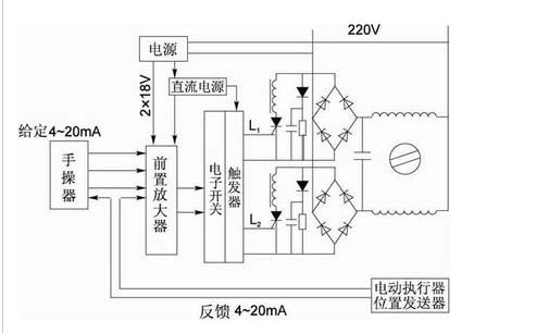 電動執(zhí)行機構的無伺服控制方法介紹